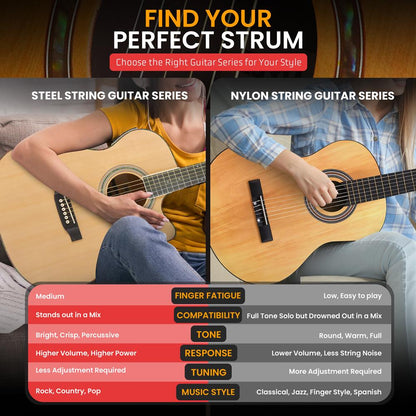 Electric Acoustic Guitar Kit with Amplif