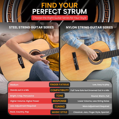 Acoustic Guitar Kit Natural, Premium Kit