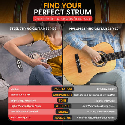 Acoustic Guitar Kit Grey