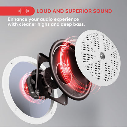 5.25'' Marine Component Speakers White