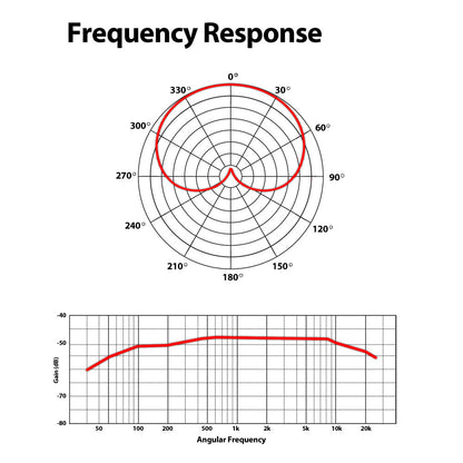 Headworn Omni-Directional Microphone
