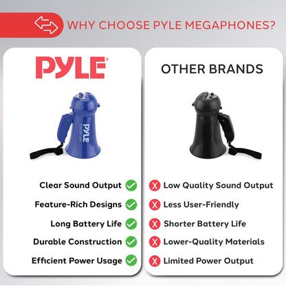 Record Megaphone with Built-in Microphon
