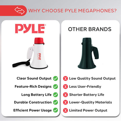 Mini Compact Megaphone