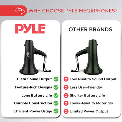 Megaphone with Aux/MP3 Input