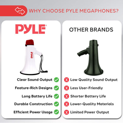 Portable Megaphone with Built-in Battery