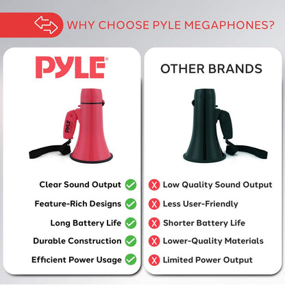 Portable Speaker Siren Bullhorn Megaphon Red 20W