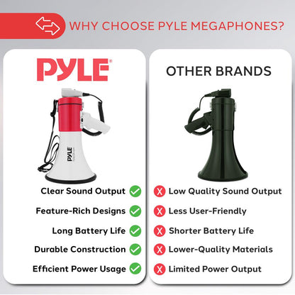 Portable Speaker Siren Bullhorn Megaphon White-Red 50W